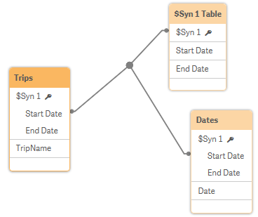 NoBookings Data Model.PNG